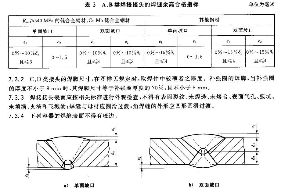 02 余高的坏处压力容器不希望有突变,造成局部应力集中.