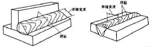 焊接残余应力分析及消除焊接应力方法总结